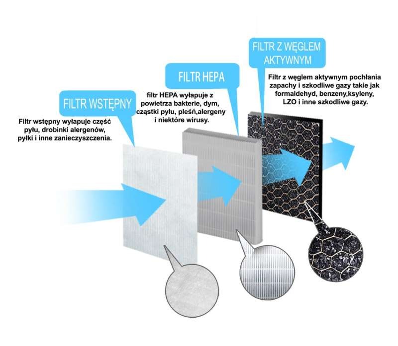 EHP002SP Esperanza zephyr air purifier filter