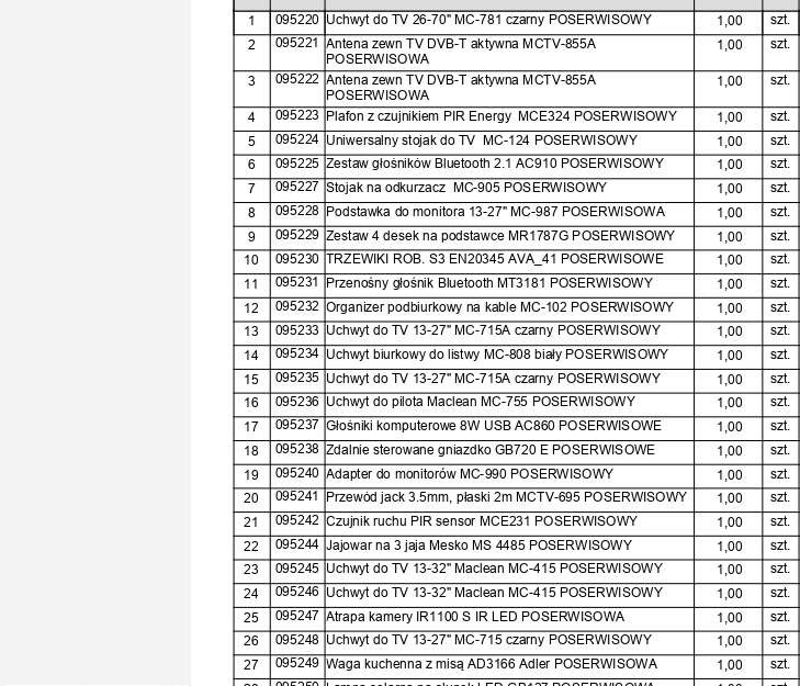 Promotional box of household appliances RTV nr129 returns from Amazon, class B or C, list of contents
